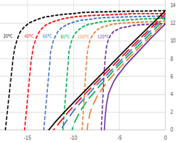 ansys workbench中设置力的作用点与方向
